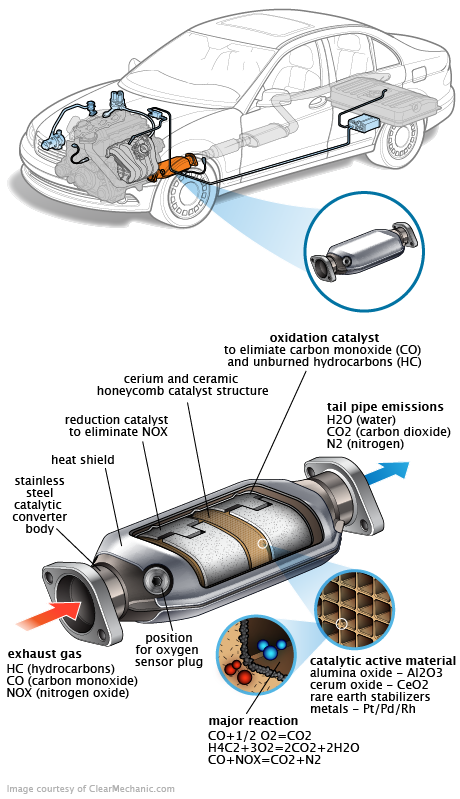 See P1927 repair manual